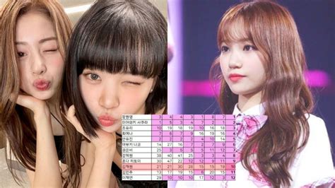 izencheese scandal|Once mocked for her debut with IZ*ONE, LE SSERAFIM's .